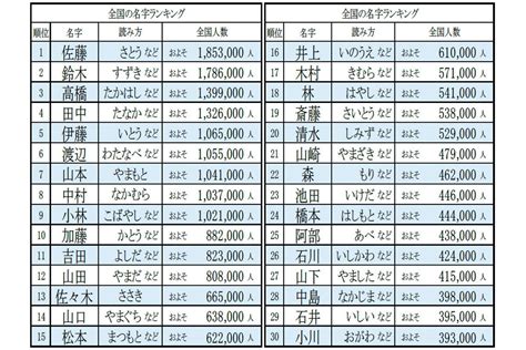 嵐 名字|「嵐」(あらし)さんの名字の由来、語源、分布。